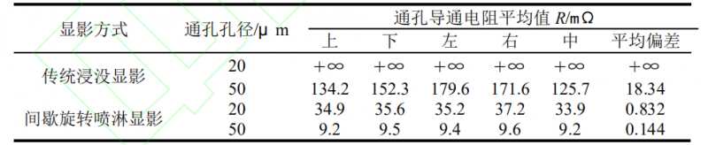 表1