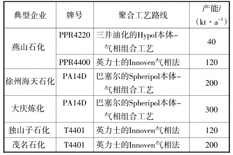 无标题