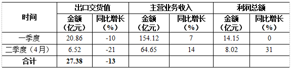 QQ截图20180806162324