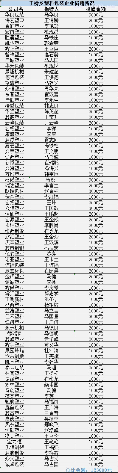 于桥乡塑料包装企业