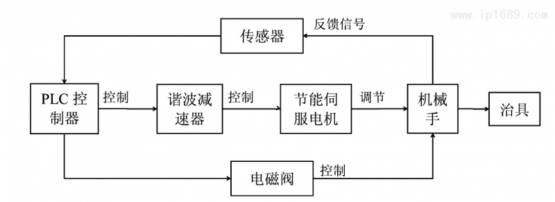 图1 系统整体框图