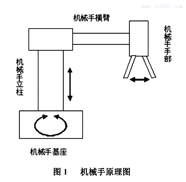 图1