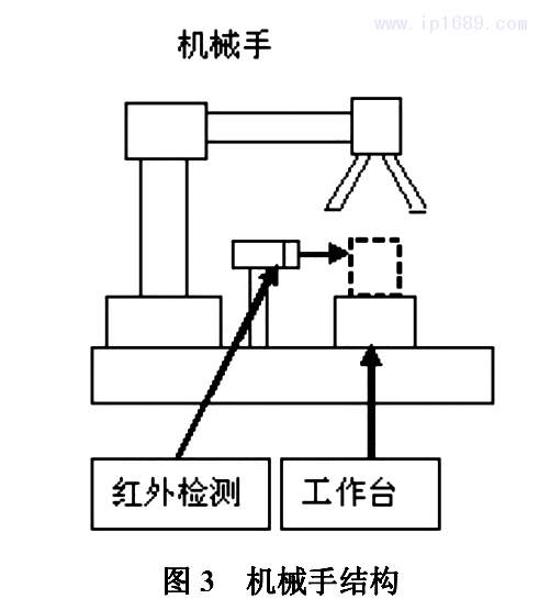 图3