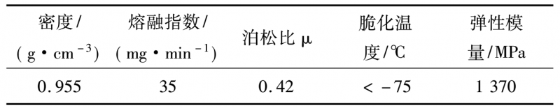 表 1 HDPE 材料物理性质参数