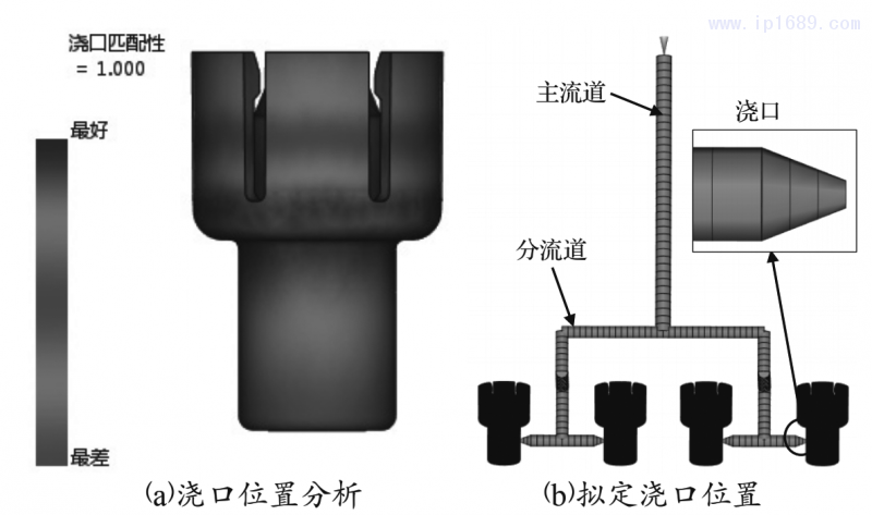 图5 最佳浇口位置分析