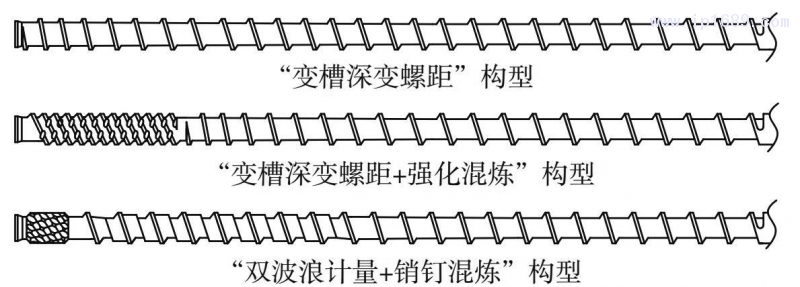 图 1　三种螺杆构型示意图