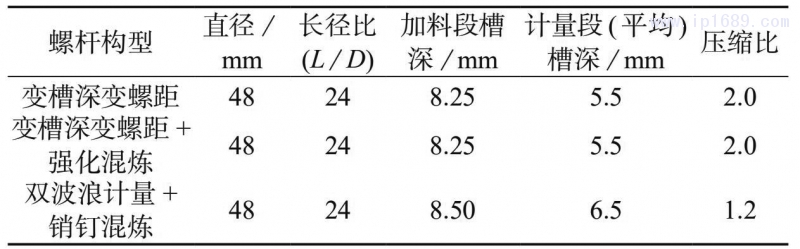 表 2　三种螺杆构型设计参数