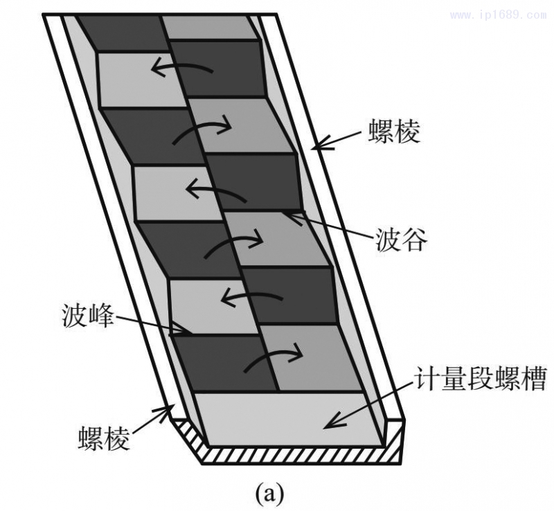 图 4　双波浪计量段混合机理 [16–17]1