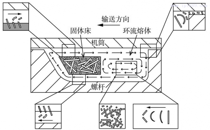 图 11　玻纤折损机理示意图 [8]