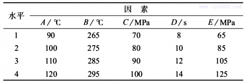 表 2　试验因素水平表