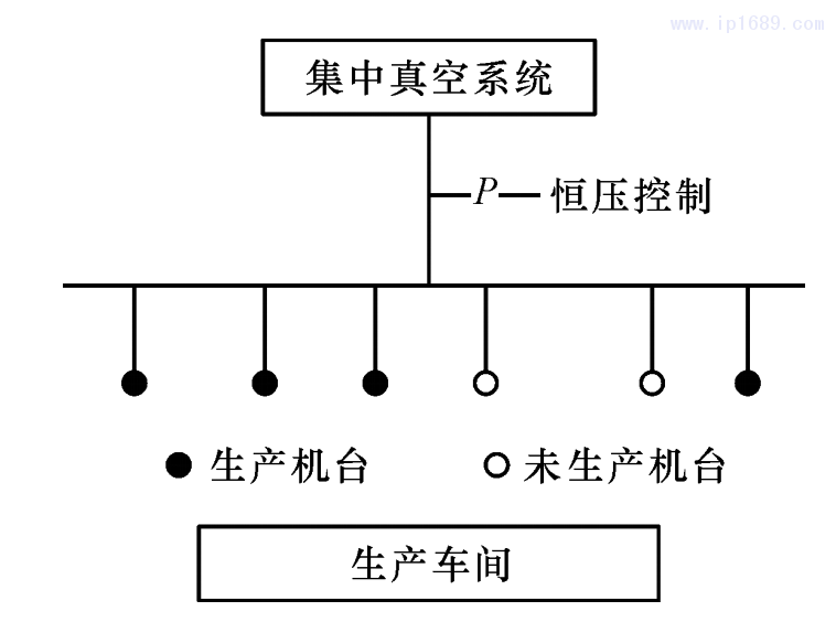 图 1 车间吸料系统示意图