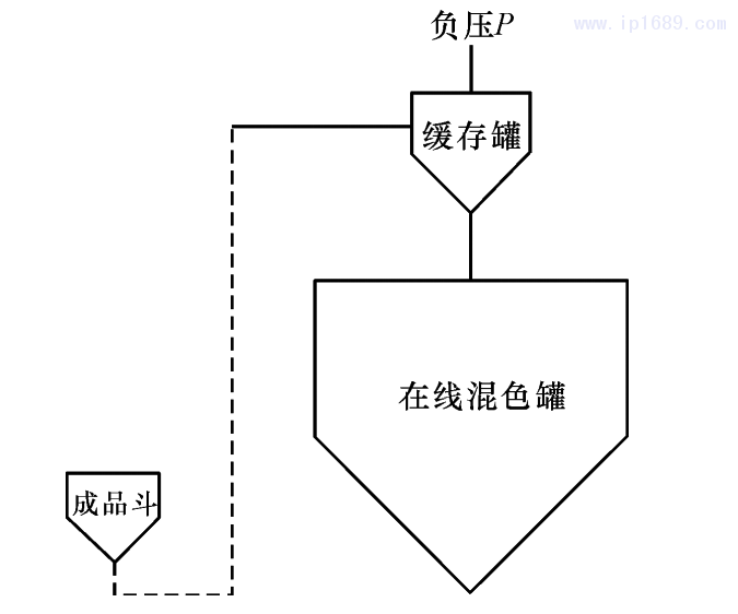 图 2 机台吸料系统结构示意图