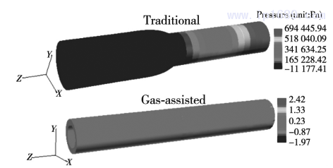 图 9 气辅和传统挤出的塑料微管熔体轴向压力分布云图(