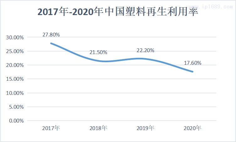 折线