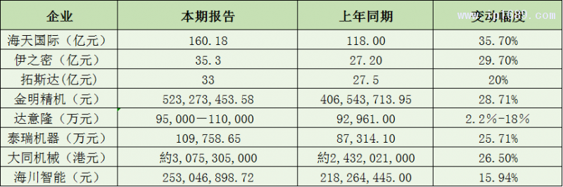 塑料机械企业营收篇