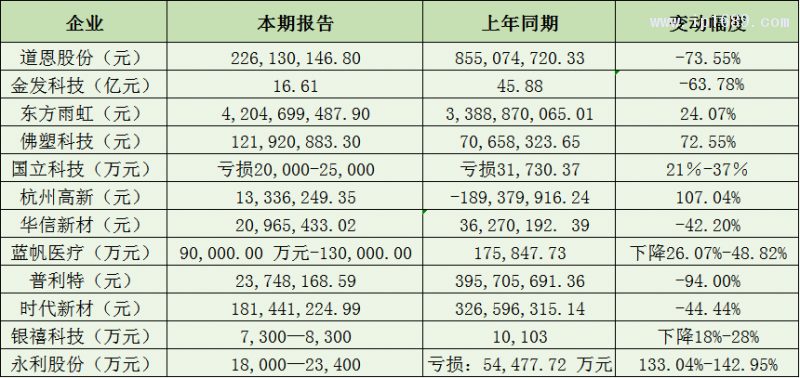 改性塑料企业利润篇