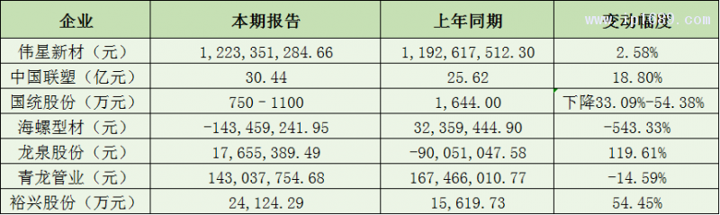 管材及薄膜企业利润篇