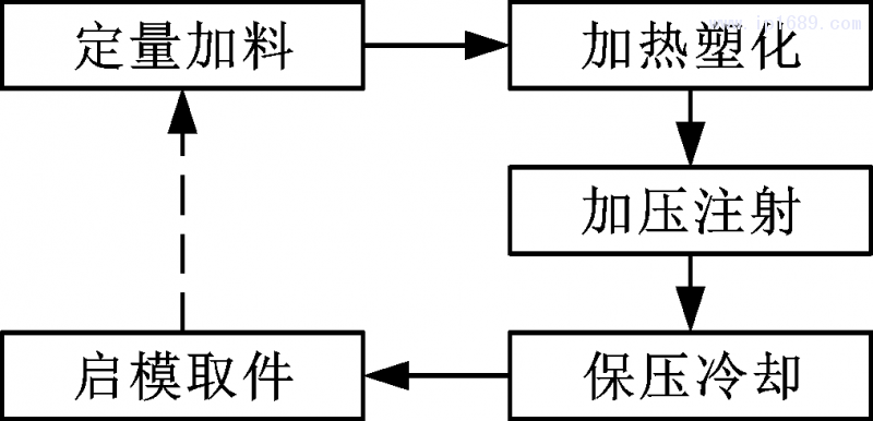 第2页-3