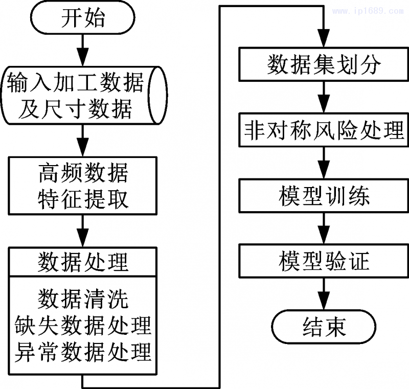 第2页-2