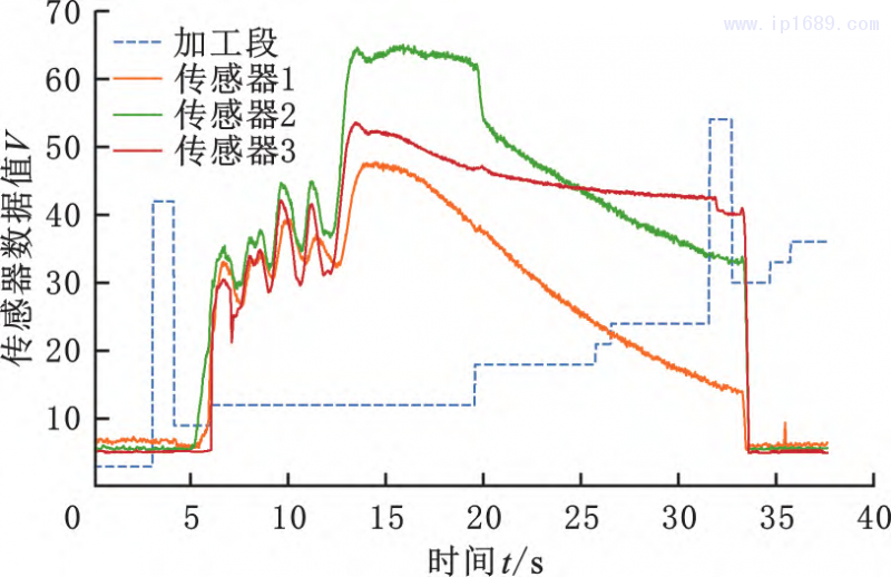 第3页-7