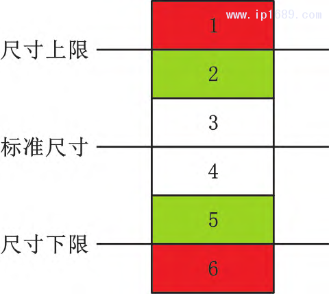 第3页-6