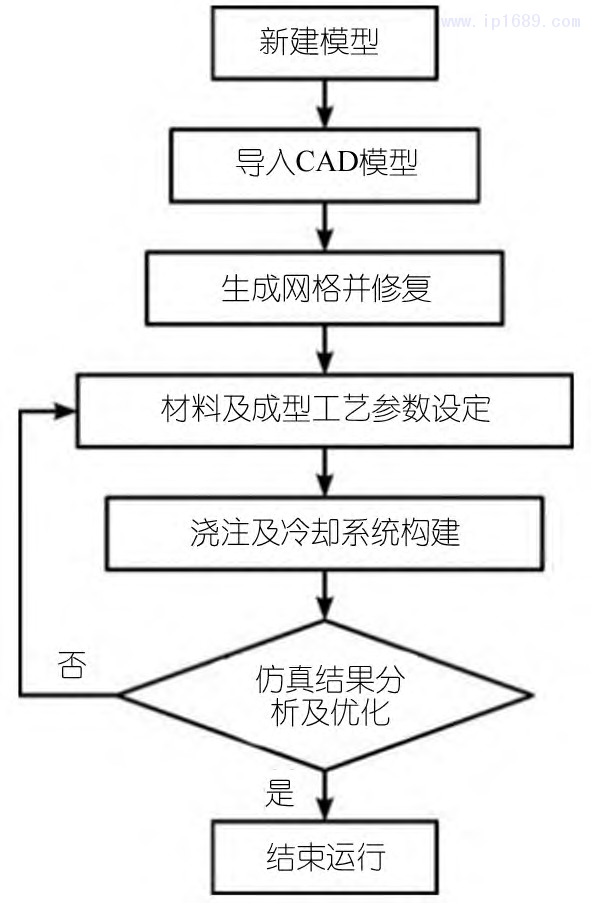 第2页-3