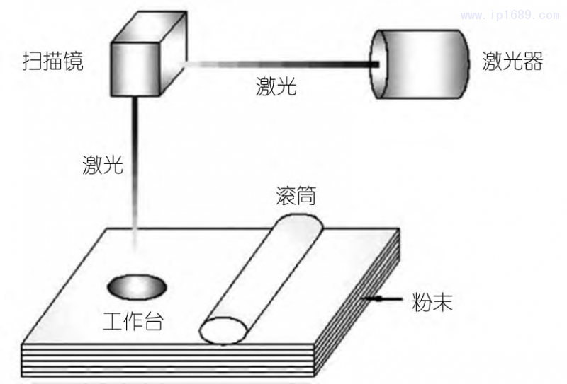 第3页-6