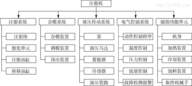 图片 2