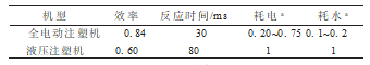 图片 10