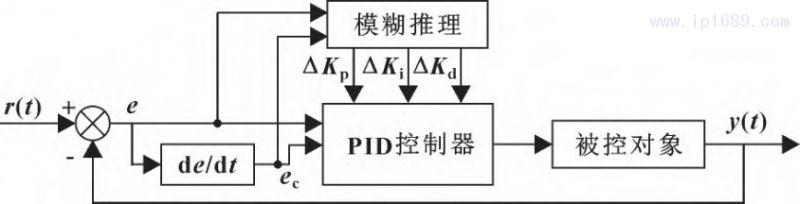 图片 3