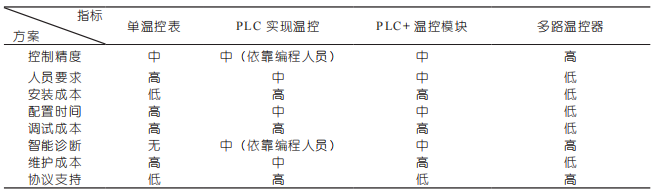 图片 2