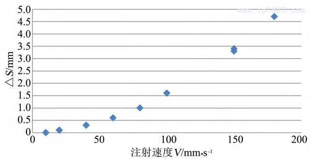 第4页-3