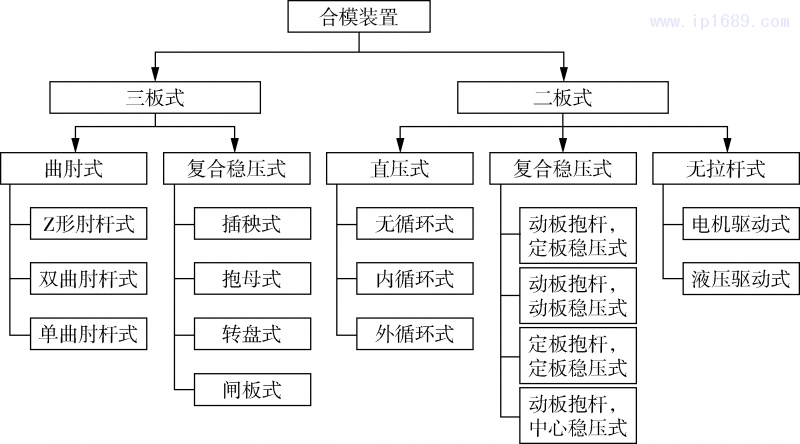 第3页-3