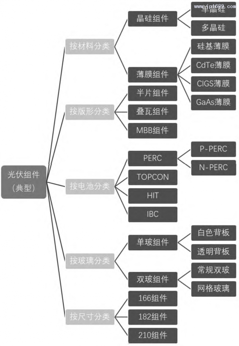 图三