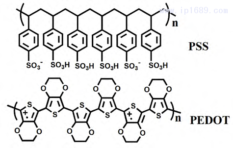 图 1. PEDOT 和 PSS 化学结构式图[7]