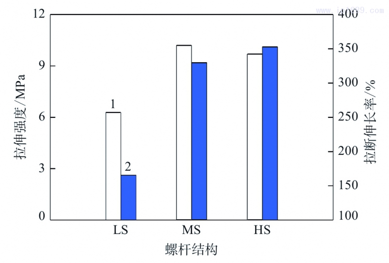 图6a