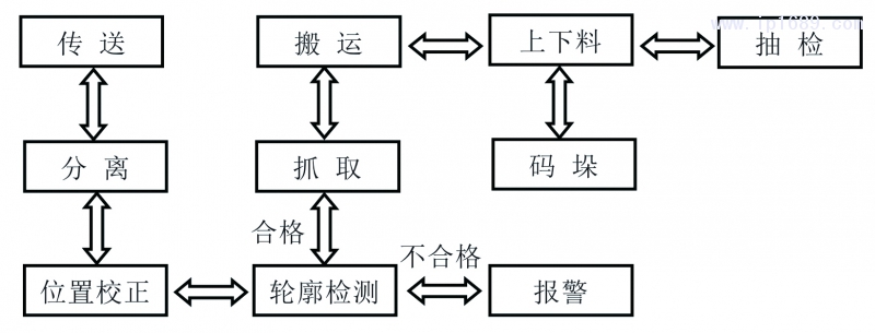 图2 拷贝