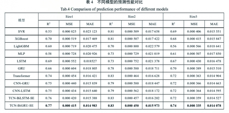 表4 拷贝