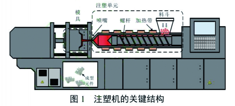 图1 拷贝