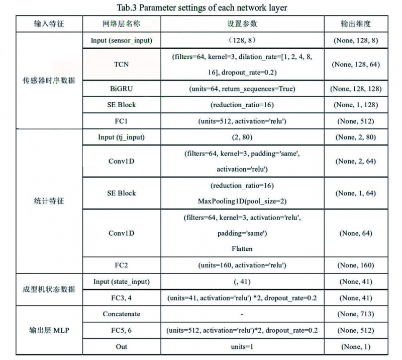 表3 拷贝