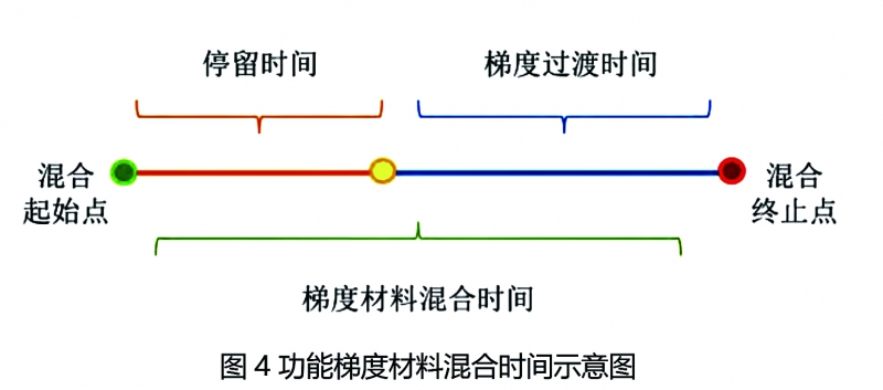 图4 拷贝