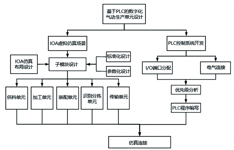 图1 拷贝