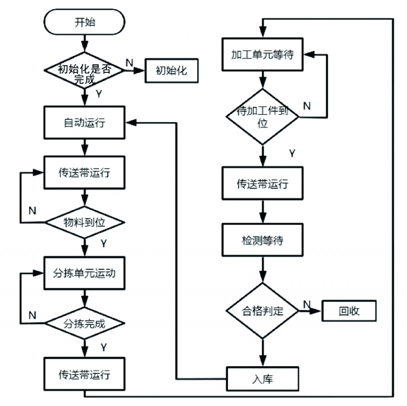 图4 拷贝