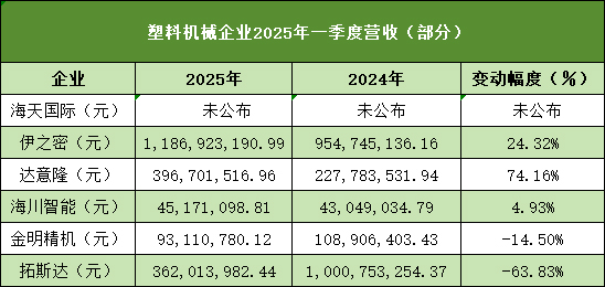 塑料机械