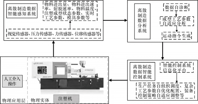 图1-拷贝