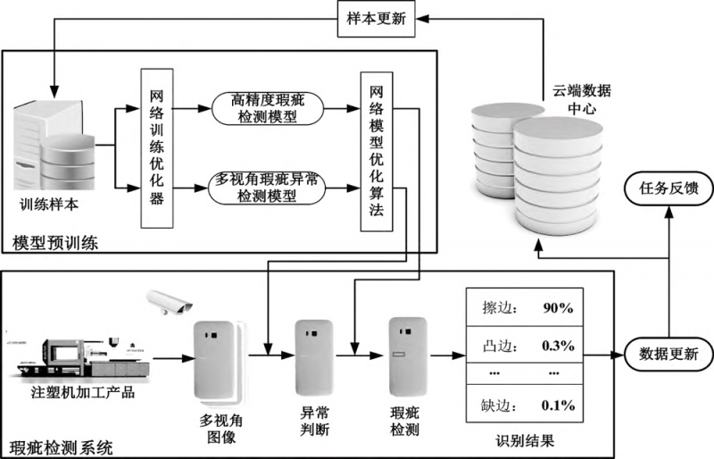 图2-拷贝