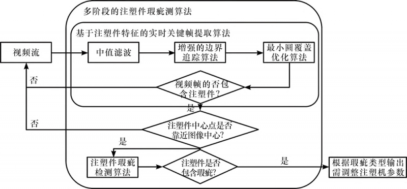 图3-拷贝