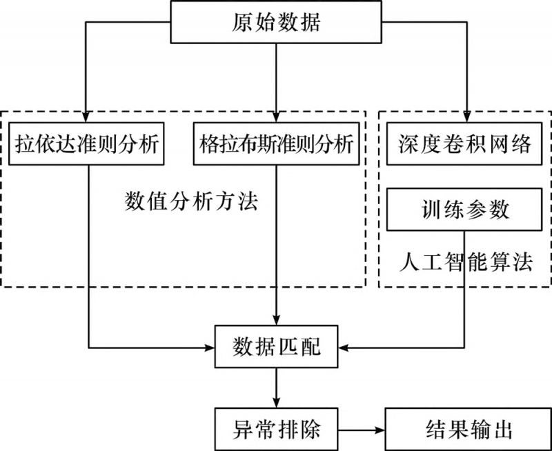 图5-拷贝