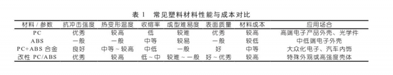 表1