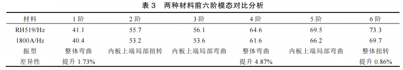 表3